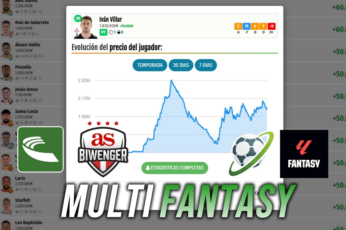 Mejoras realizadas en el MERCADO Multifantasy