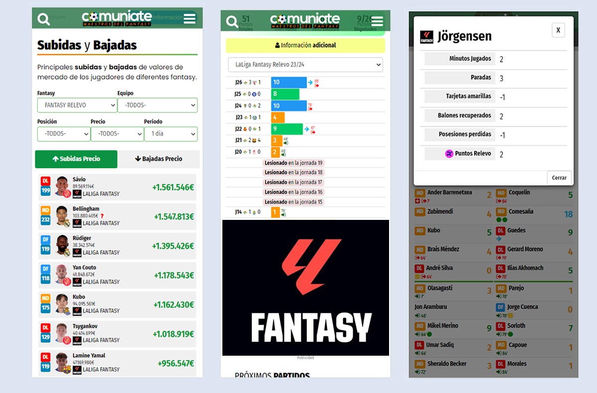 ¿Juegas a LaLiga Fantasy de DAZN? Consulta los puntos en Comuniate.com