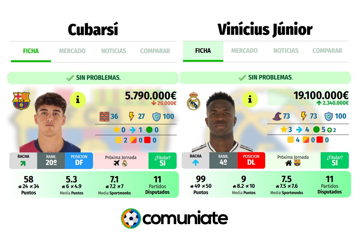 ¿Qué son la Fortaleza, Magia, Fiabilidad y Potencia Fantasy?