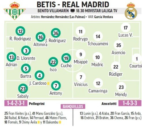 Las posibles rotaciones del Real Madrid ante el Betis según AS y MARCA