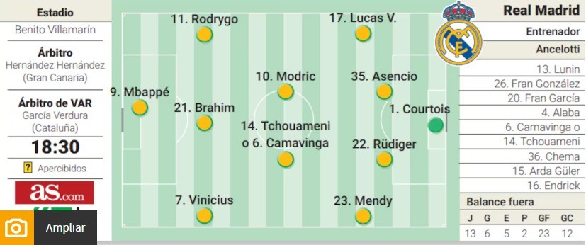 Las posibles rotaciones del Real Madrid ante el Betis según AS y MARCA