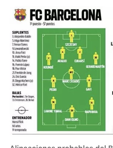 Alineación probable del Barcelona según la prensa especializada ¡Las rotaciones de Hansi Flick!