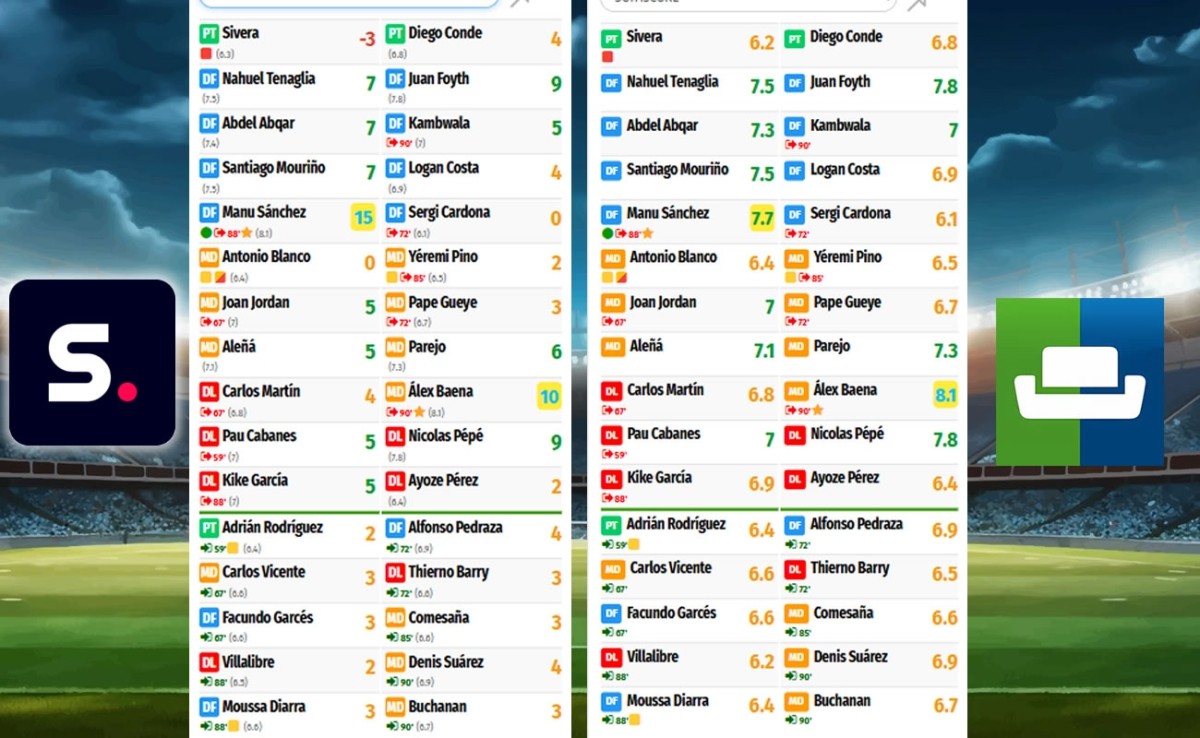 Aclaración sobre las puntuaciones Comunio Aclaración sobre las puntuaciones Comunio