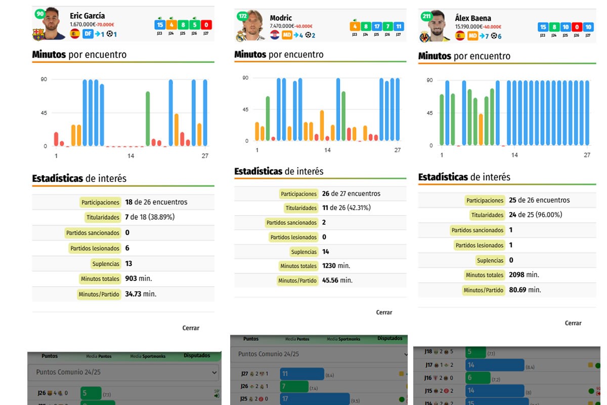 Nueva Sección de Minutos / Titularidades de LaLiga
