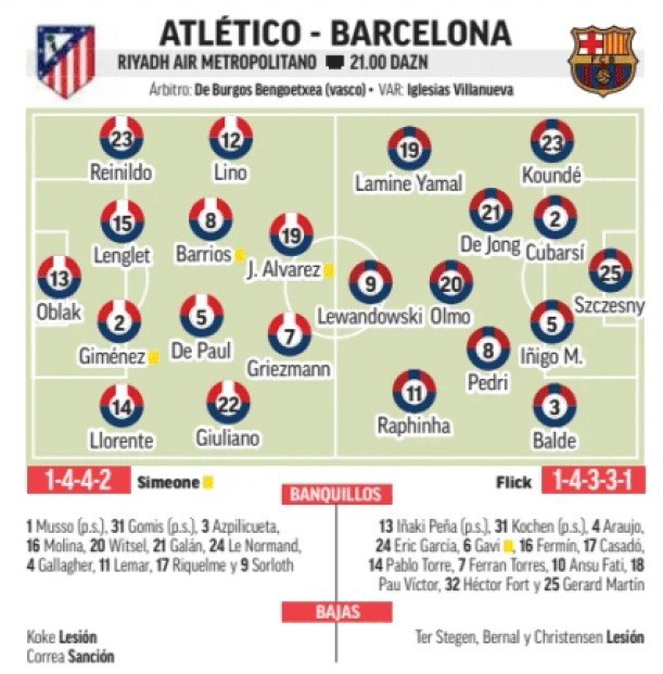 Alineaciones probables del Atlético de Madrid - Barcelona según ABC, Sport, Marca...
