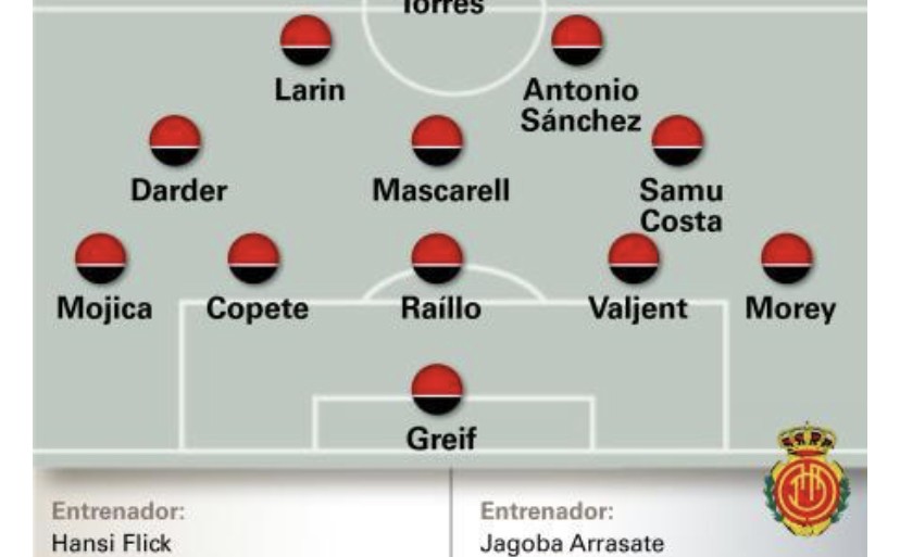Alineaciones probables del Mallorca según la prensa especializada ¿Cambio de portero?