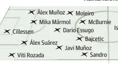 Probable Las Palmas lineup against Rayo according to the specialized press. Are Fábio Silva and Cillessen starters?