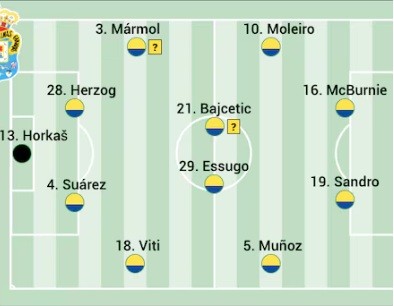 Probable Las Palmas lineup against Rayo according to the specialized press. Are Fábio Silva and Cillessen starters?