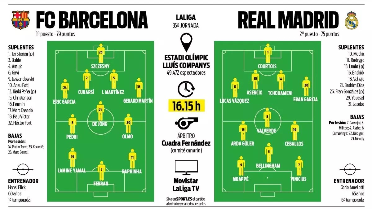 Las alineaciones probables del Barcelona - Real Madrid según la prensa deportiva