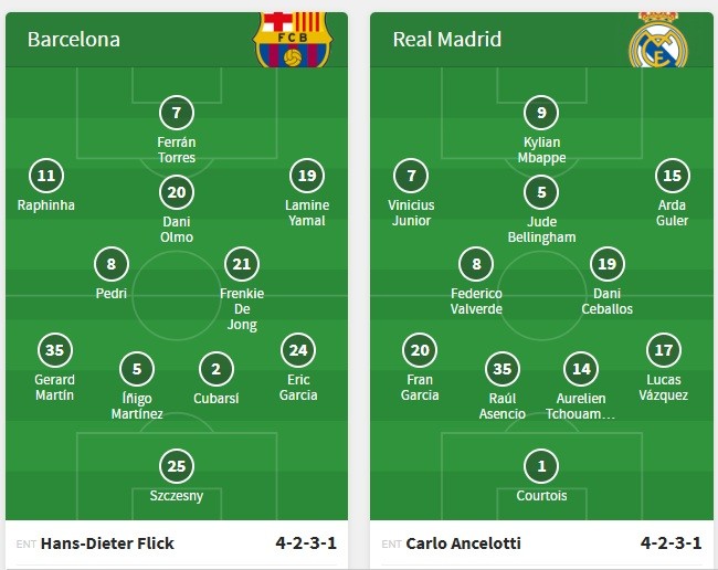 Las alineaciones probables del Barcelona - Real Madrid según la prensa deportiva