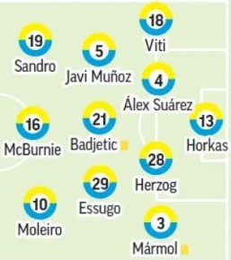 Alineación probable de Las Palmas ante el Sevilla según la prensa especializada ¿Cillessen titular?