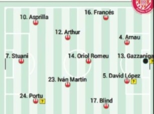 Alineación probable del Girona ante el Valladolid según la prensa especializada ¿Stuani y Portu titulares?