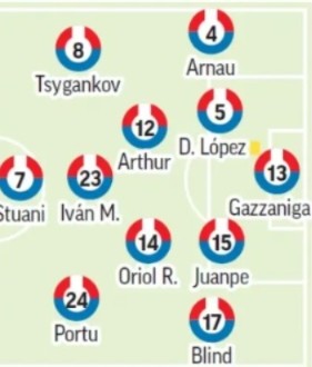 Alineación probable del Girona ante el Valladolid según la prensa especializada ¿Stuani y Portu titulares?