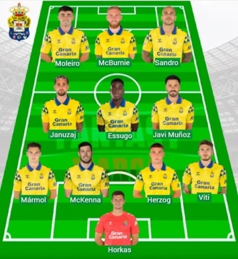 Alineaciones MARCA