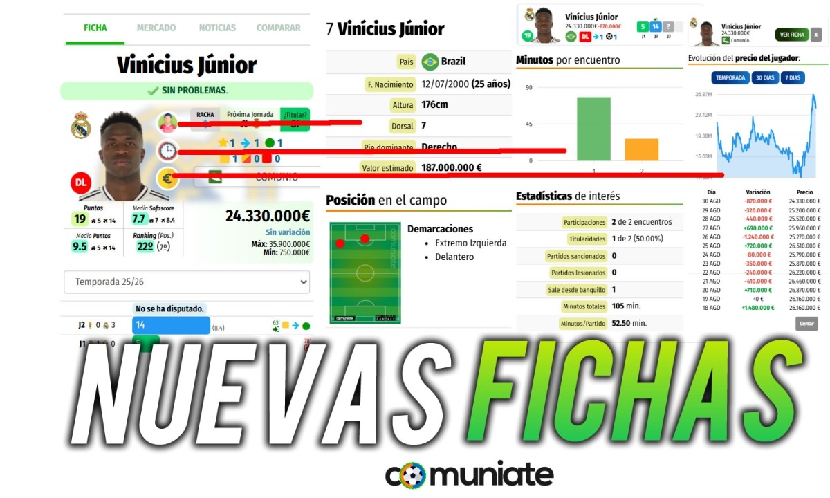 Nuevo diseño fichas de jugadores ¿dónde está la gráfica de valor? Nuevo diseño fichas de jugadores ¿dónde está la gráfica de valor?