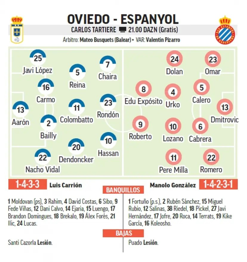 Alineaciones probables del Real Oviedo - Espanyol según la prensa especializada ¿Quién será el sustituto de Puado?
