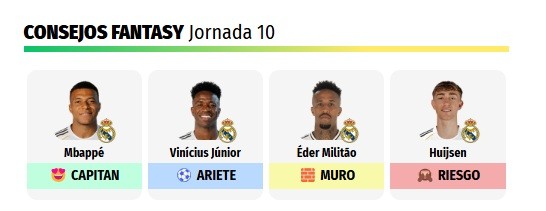 Novedad en Comuniate: 4 protagonistas por equipo… ¡cada jornada!