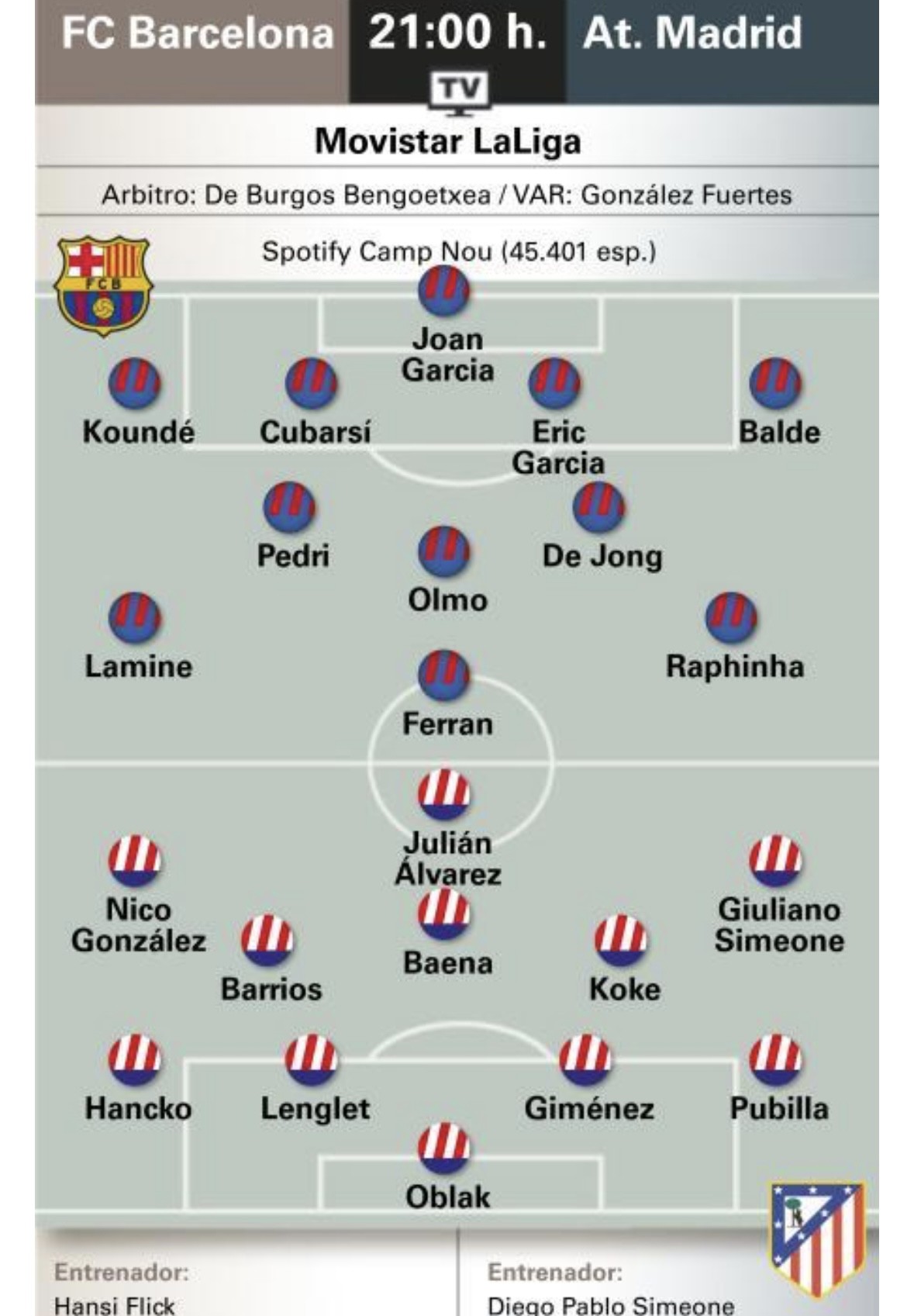 Alineaciones probables del Barça - Atlético según la prensa especializada