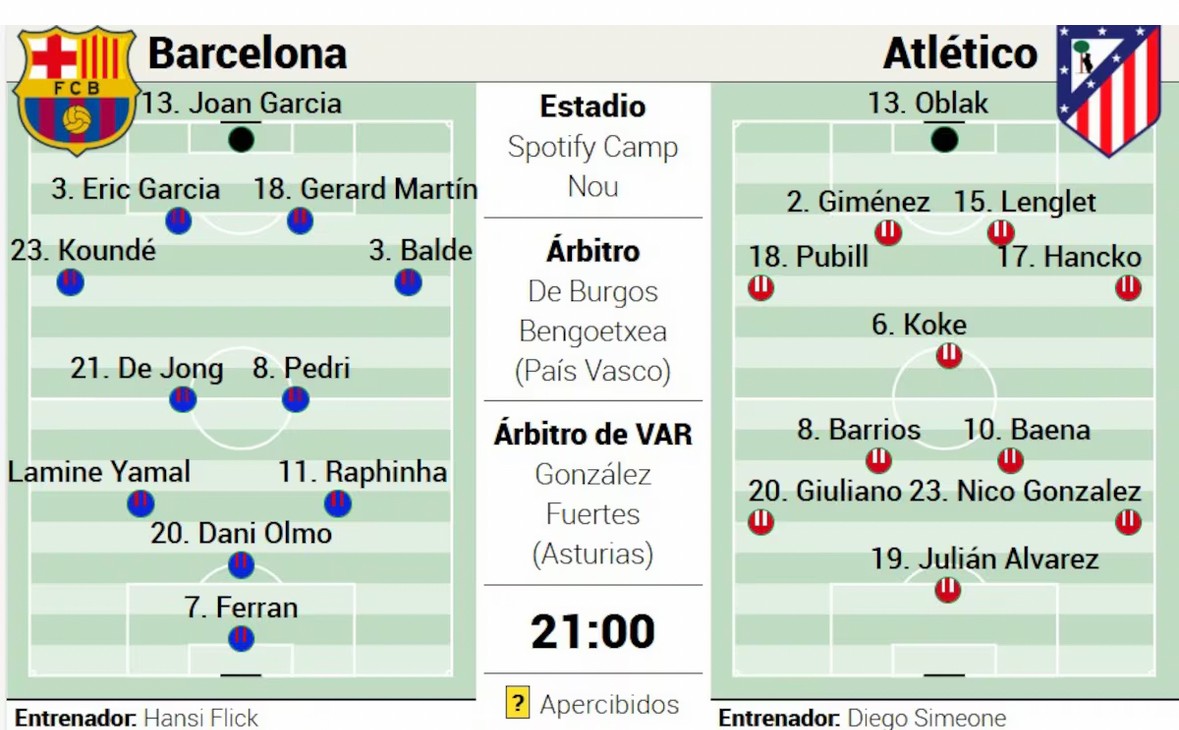 Alineaciones probables del Barça - Atlético según la prensa especializada