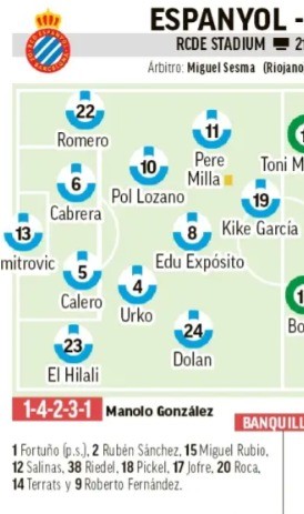 La prensa del Espanyol no ve la doble punta: alineación probable para enfrentarse al Alavés