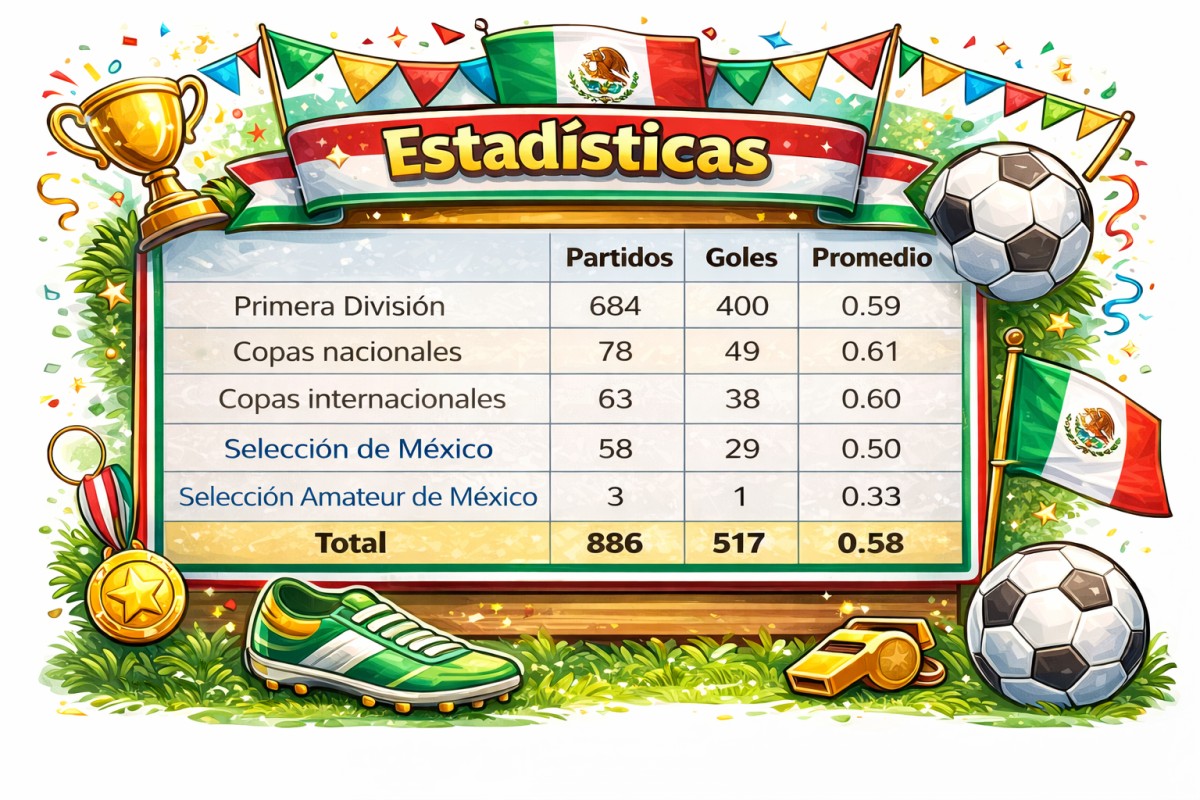 El Ojo del Recuerdo. Hoy: Hugo Sánchez