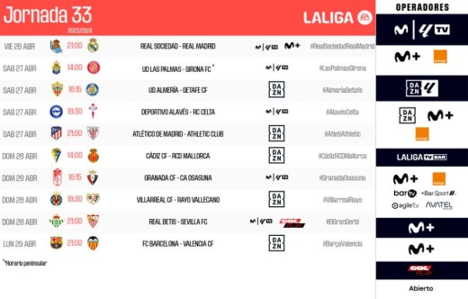 Resumen Express de la Jornada 33