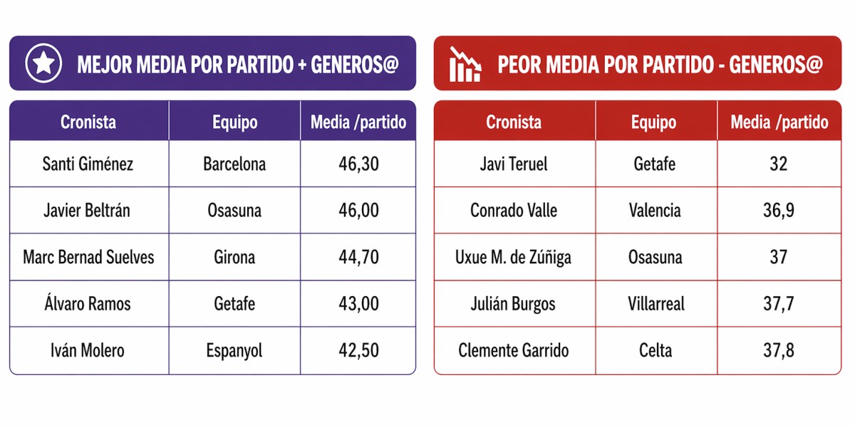 A fondo: Cronistas de AS en Biwenger