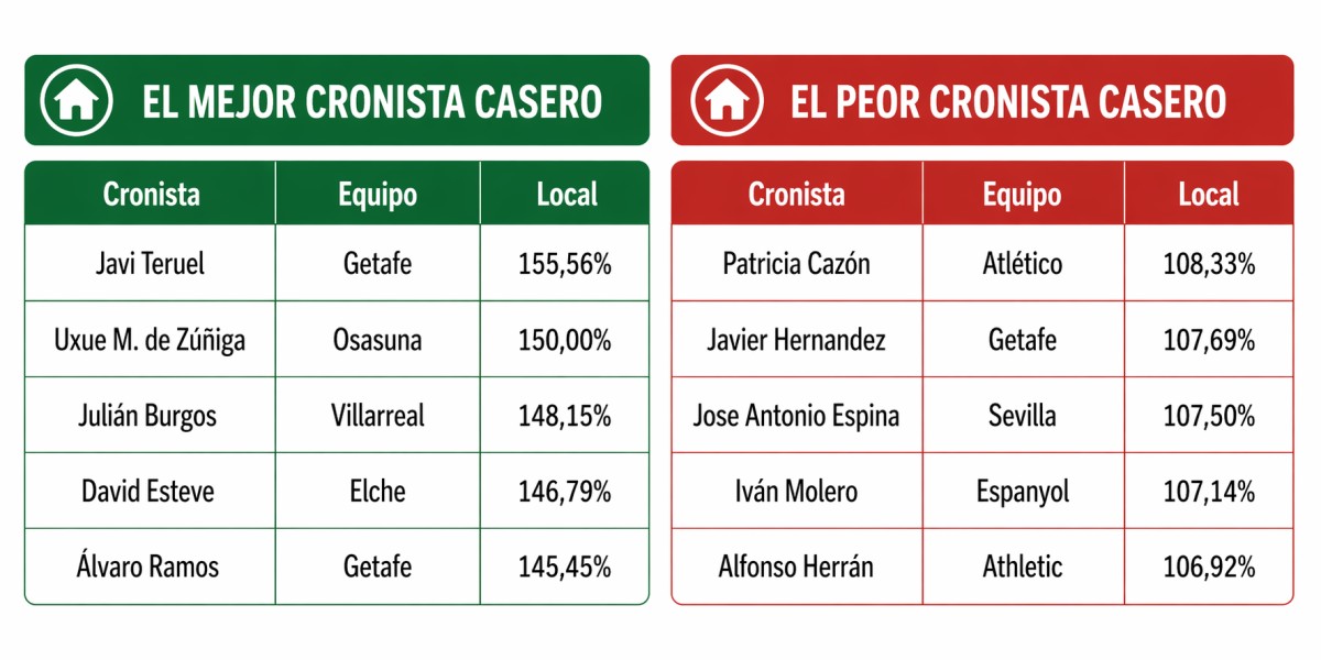 A fondo: Cronistas de AS en Biwenger
