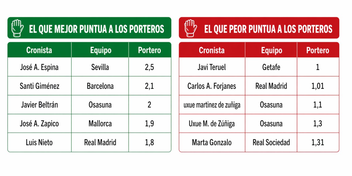 A fondo: Cronistas de AS en Biwenger