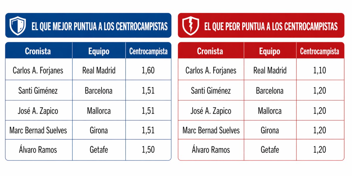 A fondo: Cronistas de AS en Biwenger