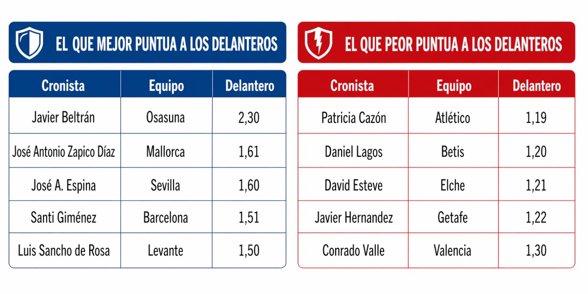 A fondo:  Cronistas de AS en Biwenger