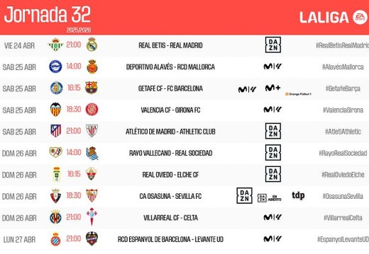 Resumen Express de la Jornada 32