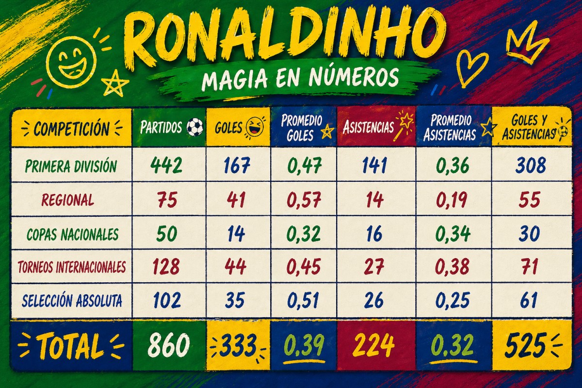 El Ojo del Recuerdo. Hoy: Ronaldinho - LANZAR 02/05