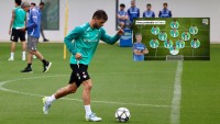 Possible Betis lineup according to Diario de Sevilla