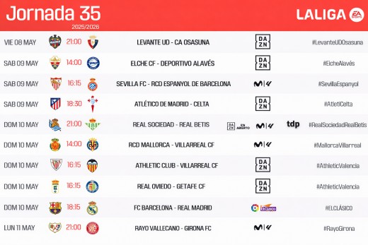 Resumen Express de la Jornada 35