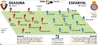 Diario de Navarra apuesta por Bretones, Muñoz y Barja ante el Espanyol