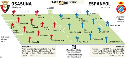 Diario de Navarra apuesta por Bretones, Muñoz y Barja ante el Espanyol