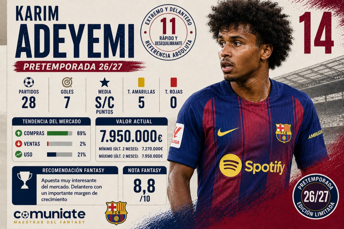Análisis Fantasy, Comunio y Biwenger de Karim Adeyemi (Barcelona)