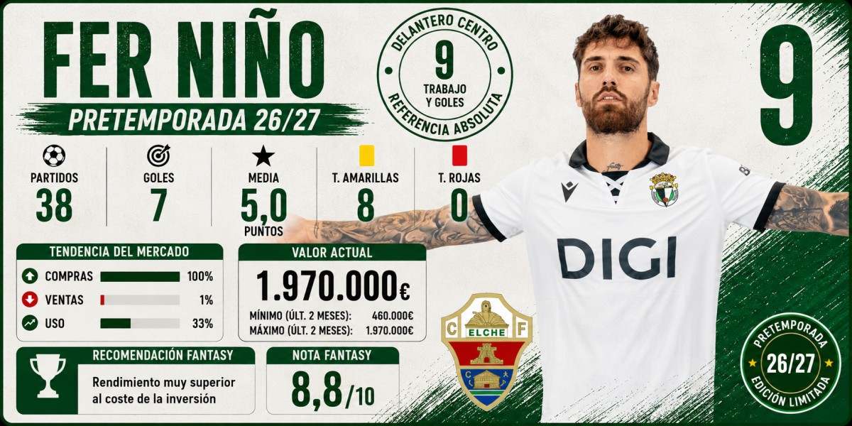 Análisis Fantasy, Comunio y Biwenger de Fer Niño (Elche)