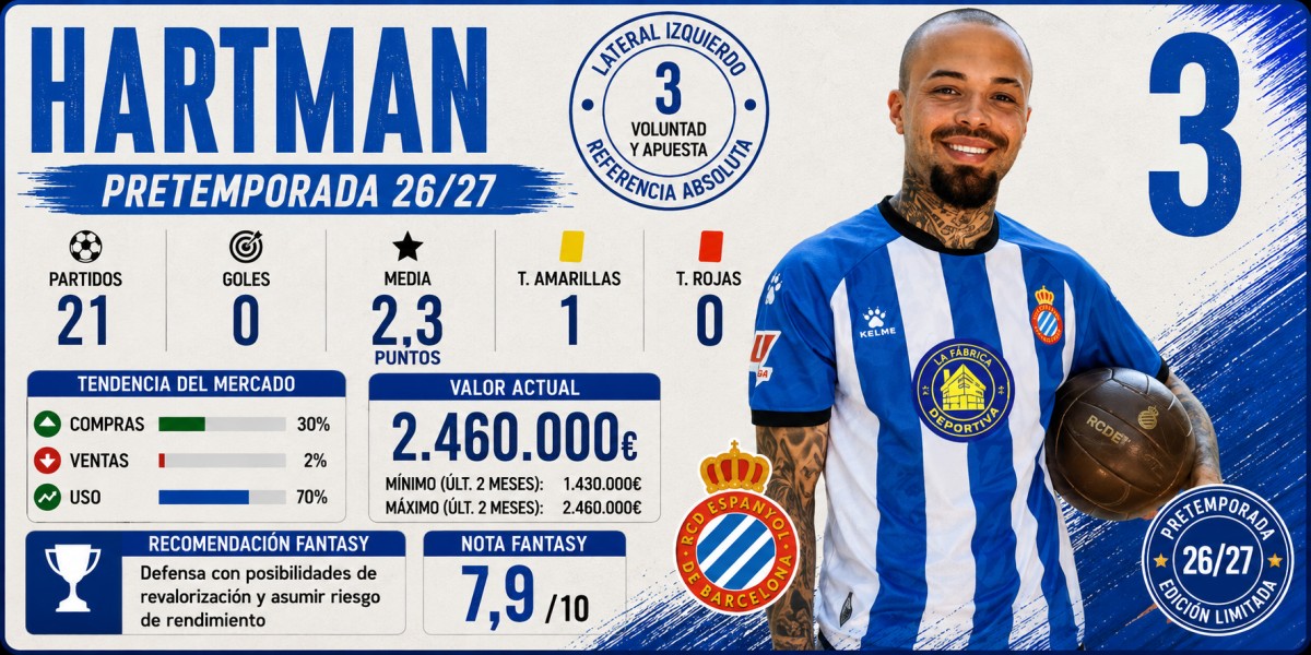 Análisis Fantasy, Comunio y Biwenger de Hartman (Espanyol)