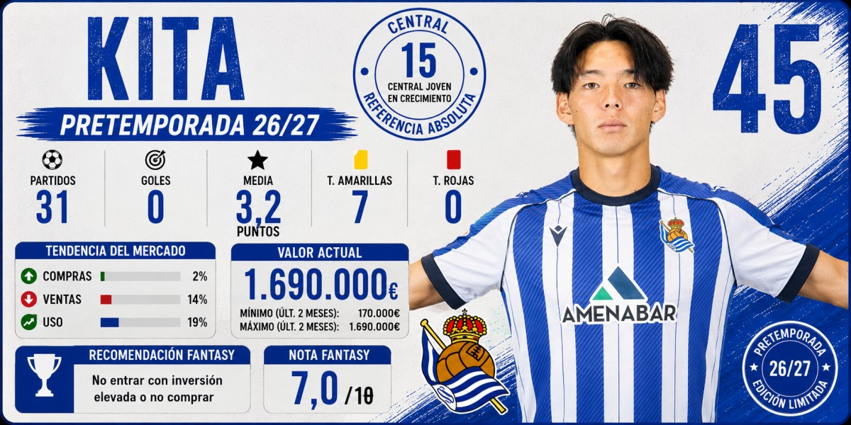 Análisis Fantasy, Comunio y Biwenger de Kita (Real Sociedad)