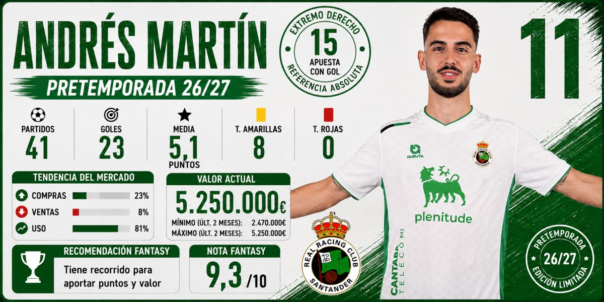 Análisis Fantasy, Comunio y Biwenger de Andrés Martín (Racing)