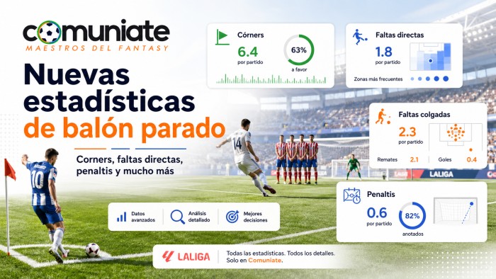 Grandes mejoras en estadísticas del Balón Parado en partidos y equipos de LaLiga