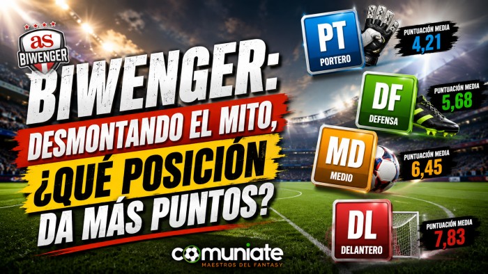 BIWENGER: Desmontando el mito, que posición da más puntos