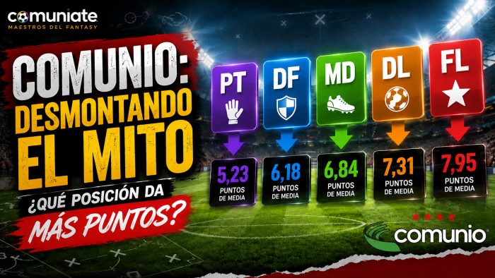 COMUNIO: Desmontando el mito, que posición da más puntos