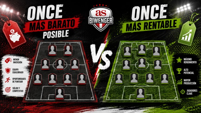 BIWENGER: Once más barato posible VS Once más rentable ACUMULADO J3
