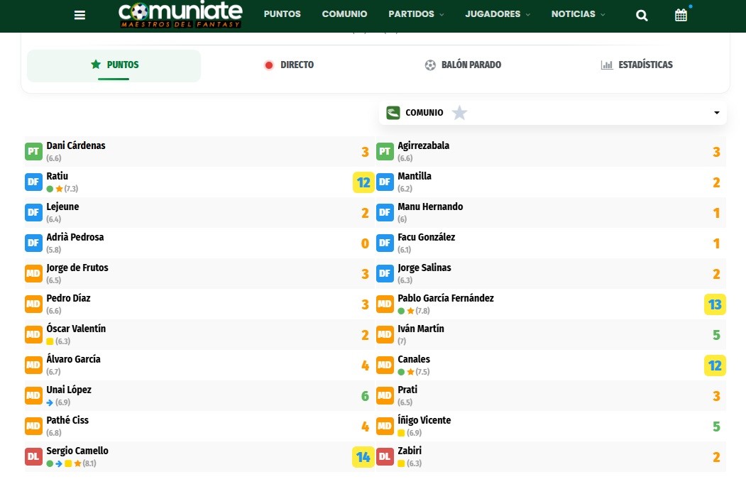 Directos de Comuniate: vive cada partido con puntuaciones fantasy, estadísticas y minuto a minuto