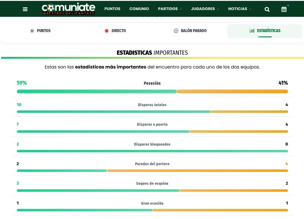 Directos de Comuniate: vive cada partido con puntuaciones fantasy, estadísticas y minuto a minuto