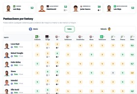 Comuniate launches its new MultiFantasy Panel: all scores in one place Comuniate launches its new MultiFantasy Panel: all scores in one place