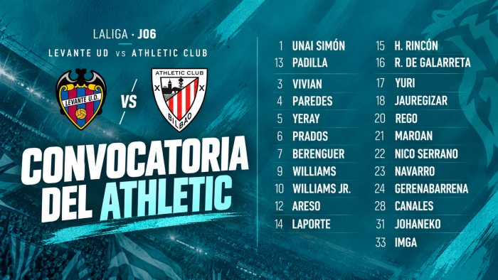 Convocatoria del Athletic ante el Levante: vuelve Nico Williams y cuatro jugadores son baja